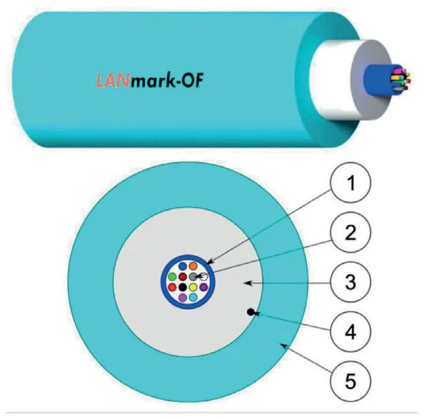 LANmark-OF Micro-Bundle Universal 12x Multimode 50/125 OM3 LSZH Cca Aqua